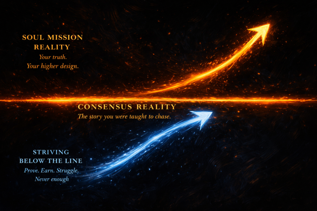 This image shows the straight line of consensus reality, the blue line of striving that never reaches 'good enough' and the line of Soul Mission reality where you've decided you live above the line.